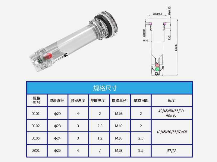 蓄電池狀態(tài)指示器D101-105、D301