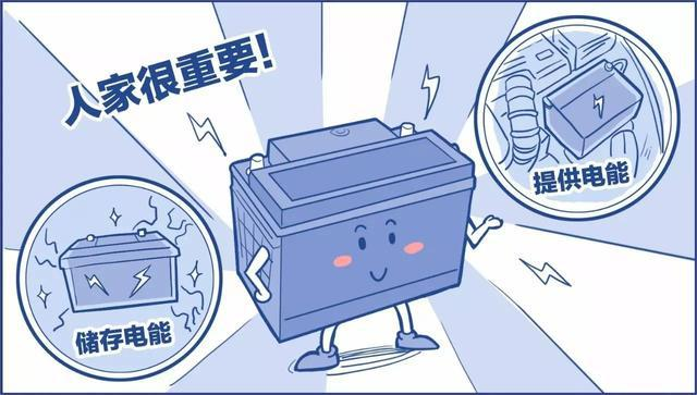 鉛酸蓄電池虧電后如何修復(fù)？